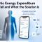 Why Static Energy Expenditure Equations Fail and What the Solution Is