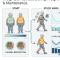 Does weighted vest use during weight loss influence long-term weight loss maintenance? A pilot study in older adults living with obesity and osteoarthritis.