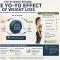 The Science Behind the Yo-Yo Effect of Weight Loss